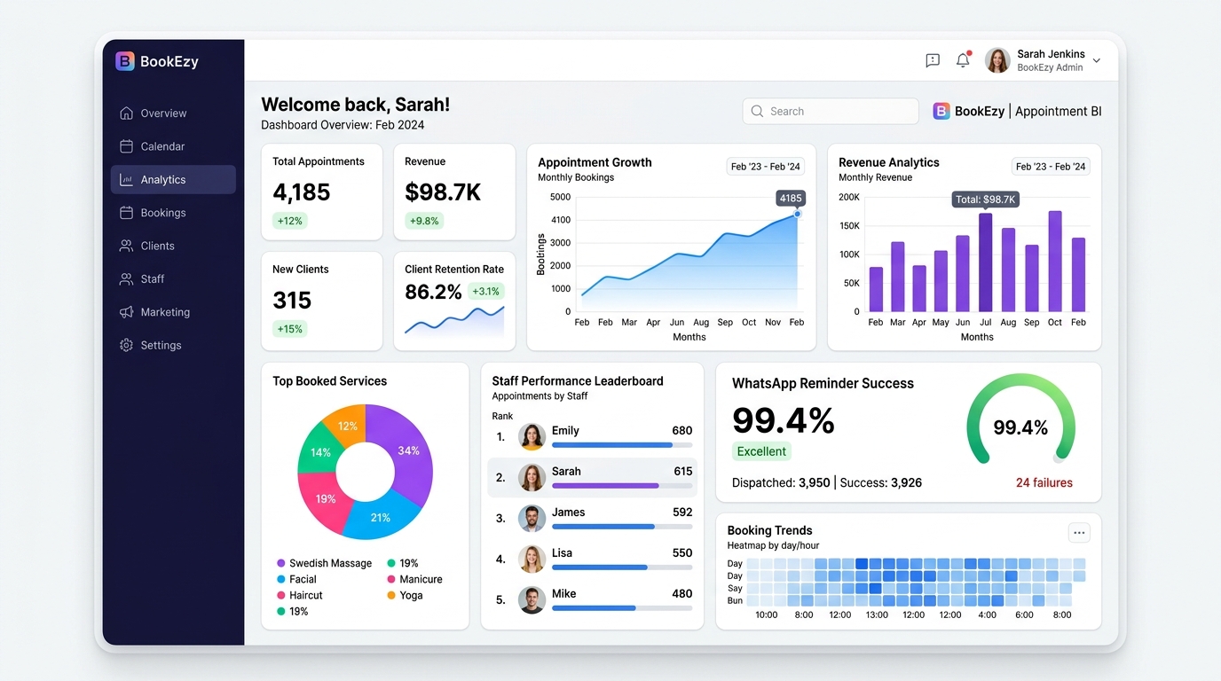 BookEzy Business Intelligence and Analytics Dashboard