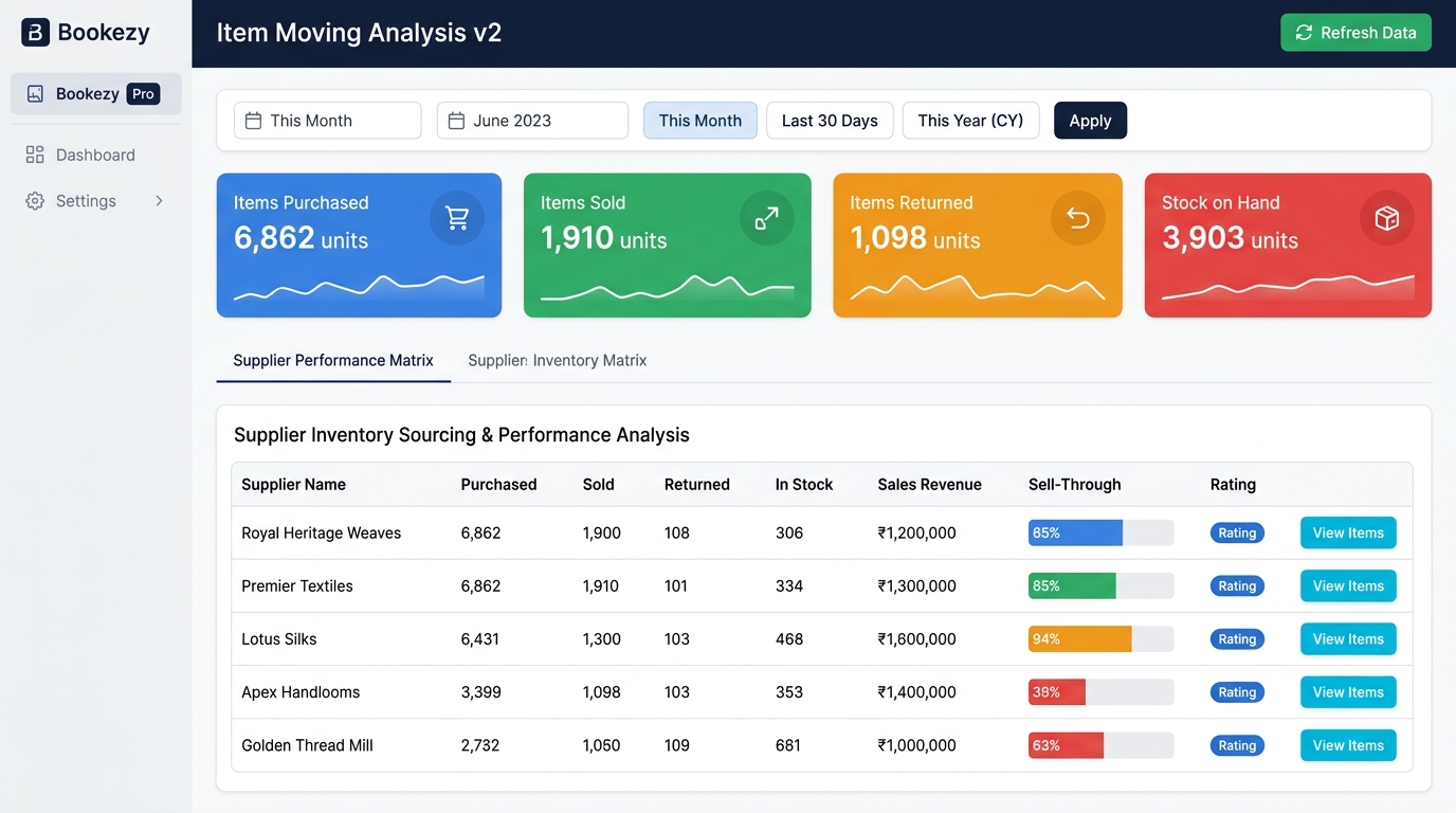 BookEzy Item Moving Analysis and Supplier Performance Matrix